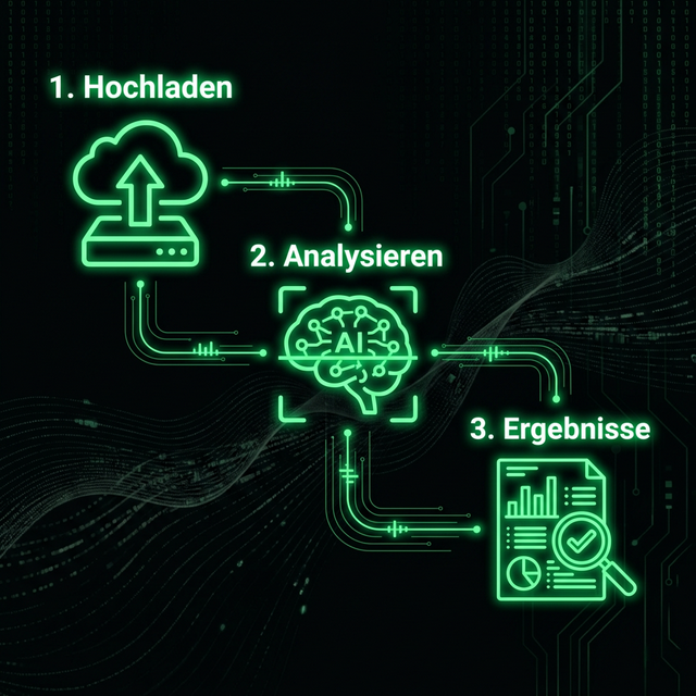 3 Schritte zur KI-Bilderkennung - Hochladen, Analysieren, Ergebnisse